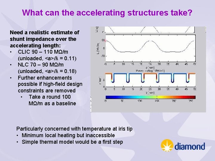 What can the accelerating structures take? Need a realistic estimate of shunt impedance over