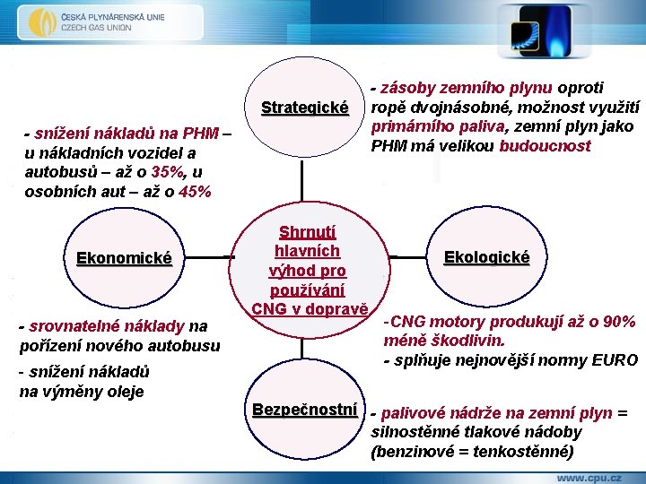 Strategické - snížení nákladů na PHM – u nákladních vozidel a autobusů – až