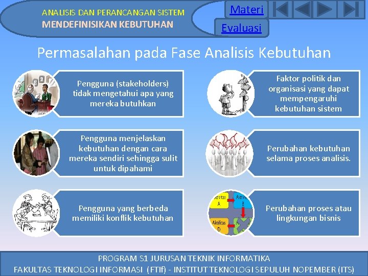 ANALISIS DAN PERANCANGAN SISTEM MENDEFINISIKAN KEBUTUHAN Materi Evaluasi Permasalahan pada Fase Analisis Kebutuhan Pengguna