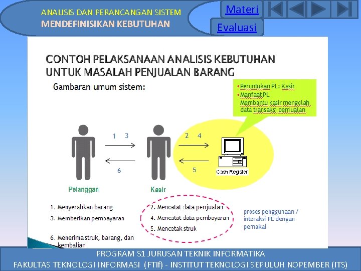 ANALISIS DAN PERANCANGAN SISTEM MENDEFINISIKAN KEBUTUHAN Materi Evaluasi PROGRAM S 1 JURUSAN TEKNIK INFORMATIKA