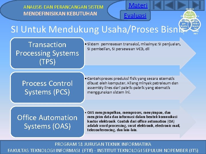 ANALISIS DAN PERANCANGAN SISTEM MENDEFINISIKAN KEBUTUHAN Materi Evaluasi Menduk ung kegiatan. Mendu kegiatan kungusaha/opkung