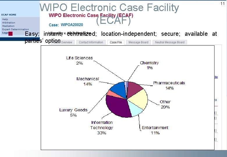 WIPO Electronic Case Facility (ECAF) Easy; instant; centralized; location-independent; secure; available at parties’ option