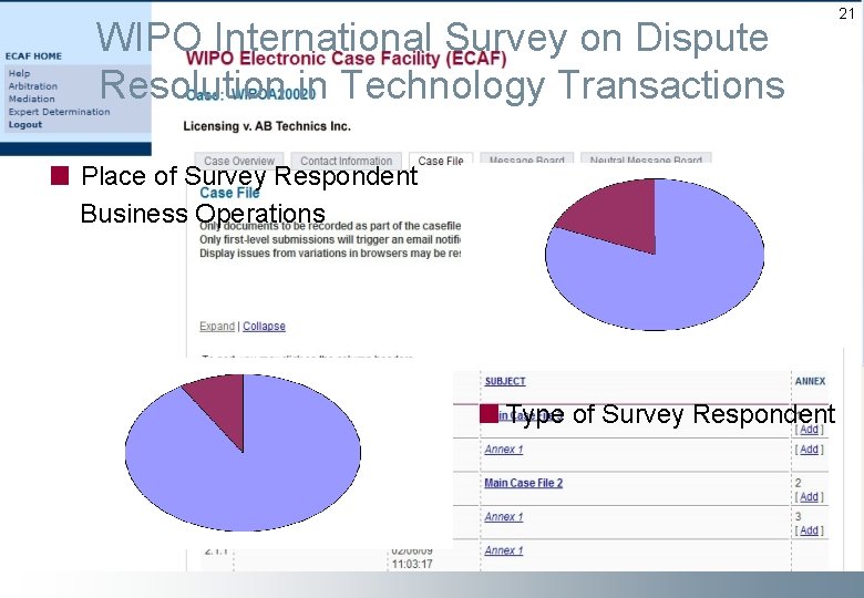 WIPO International Survey on Dispute Resolution in Technology Transactions Place of Survey Respondent Business