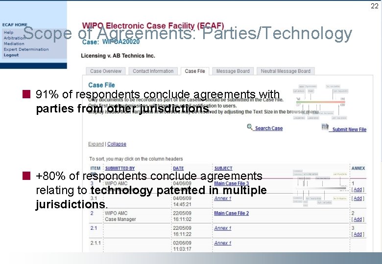 22 Scope of Agreements: Parties/Technology 91% of respondents conclude agreements with parties from other