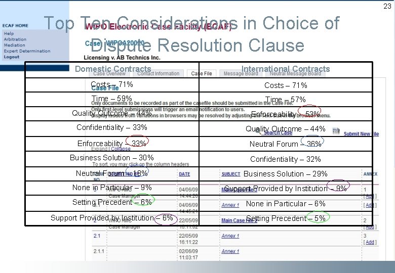 23 Top Ten Considerations in Choice of Dispute Resolution Clause Domestic Contracts International Contracts