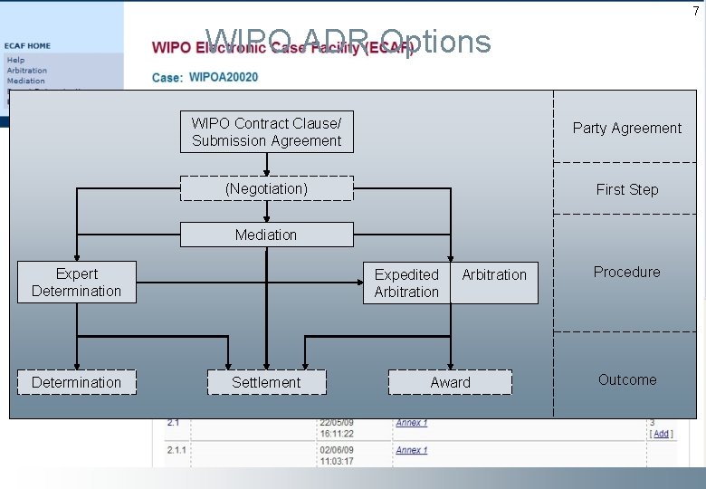 7 WIPO ADR Options WIPO Contract Clause/ Submission Agreement Party Agreement (Negotiation) First Step