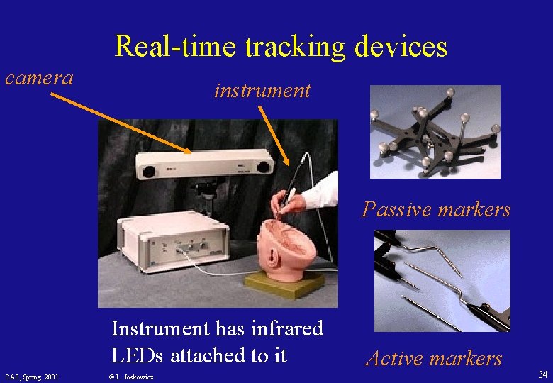 Real-time tracking devices camera instrument Passive markers Instrument has infrared LEDs attached to it