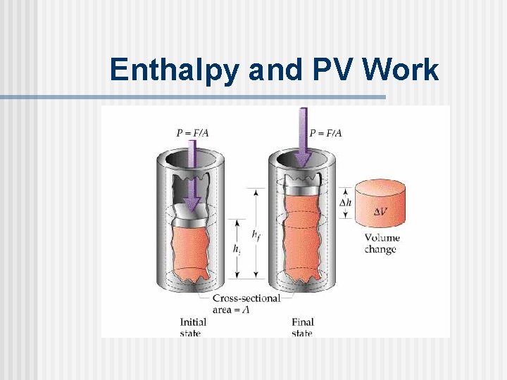 Enthalpy and PV Work Enthalpy and PV Work
