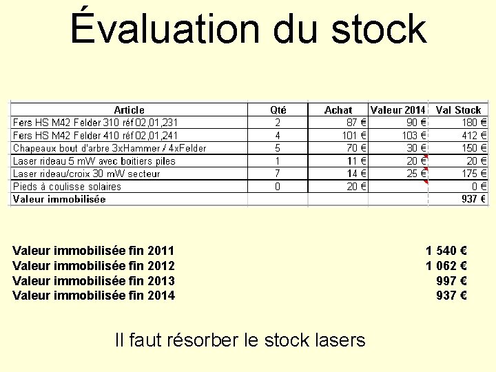 Évaluation du stock Valeur immobilisée fin 2011 Valeur immobilisée fin 2012 Valeur immobilisée fin