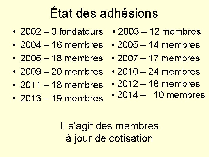 État des adhésions • • • 2002 – 3 fondateurs 2004 – 16 membres