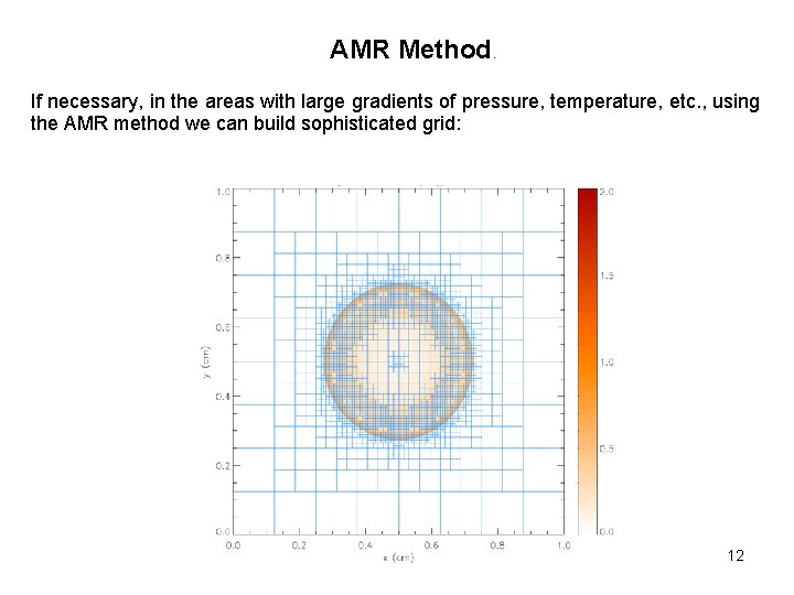 USING STRUCTURED ADAPTIVE COMPUTATIONAL GRID FOR SOLVING MULTIDAMR Method. IMENSIONAL COMPUTATIONAL PHYSICS TASKS If