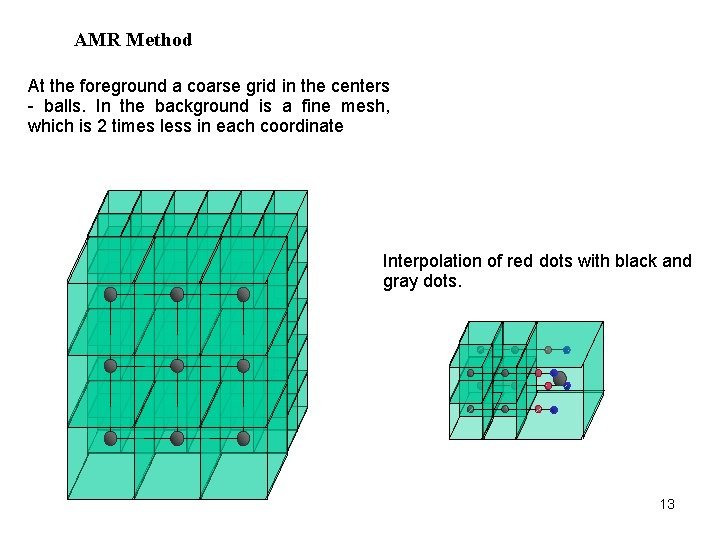 ADAPTIVE COMPUTATIONAL GRID FOR SOLVI AMR Method NG MULTIDIMENSIONAL COMPUTATIONAL PHYSICS At the foreground