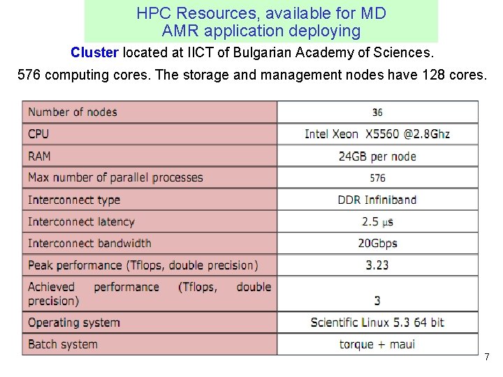HPC Resources, available for MD AMR application deploying Cluster located at IICT of Bulgarian