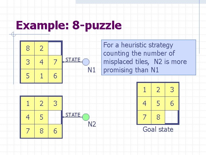 Example: 8 -puzzle 8 2 3 4 7 5 1 6 1 2 4