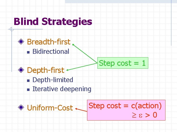 Blind Strategies Breadth-first n Bidirectional Step cost = 1 Depth-first n n Depth-limited Iterative