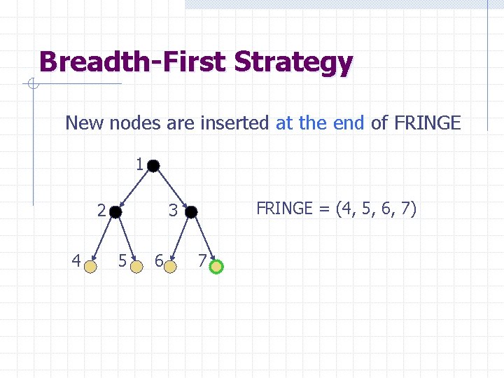 Breadth-First Strategy New nodes are inserted at the end of FRINGE 1 2 4