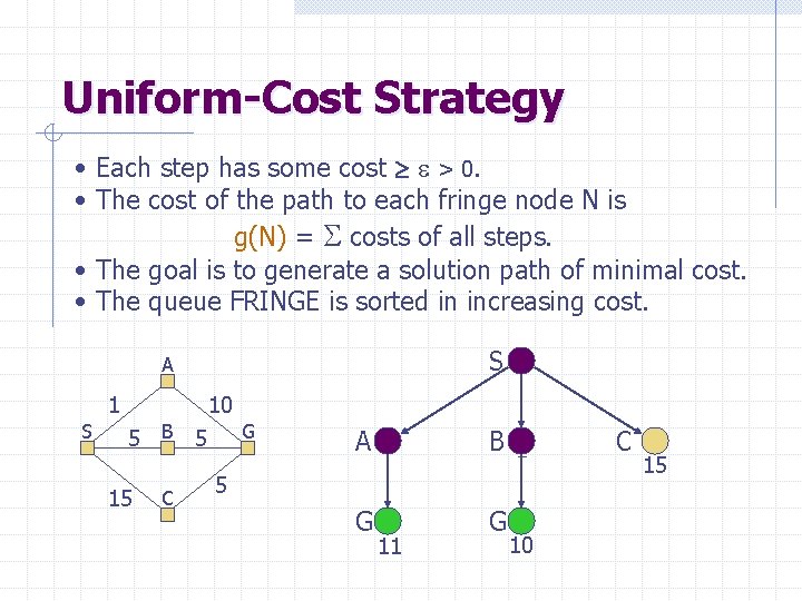 Uniform-Cost Strategy • Each step has some cost > 0. • The cost of