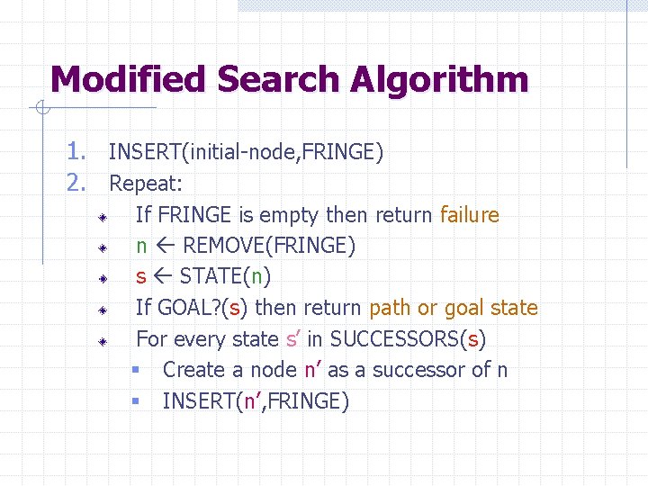 Modified Search Algorithm 1. INSERT(initial-node, FRINGE) 2. Repeat: If FRINGE is empty then return