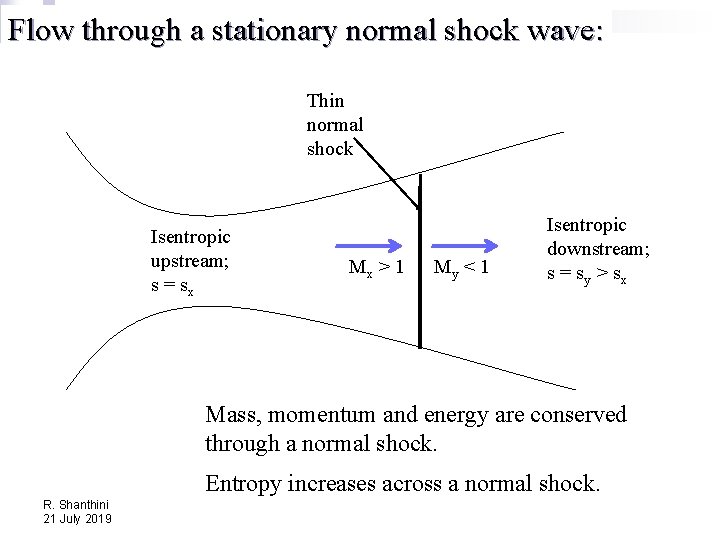 Flow through a stationary normal shock wave: Thin normal shock Isentropic upstream; s =