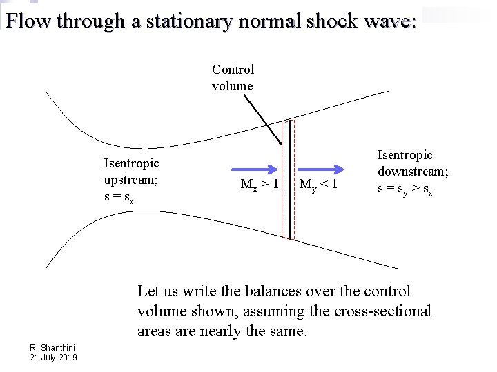Flow through a stationary normal shock wave: Control volume Isentropic upstream; s = sx