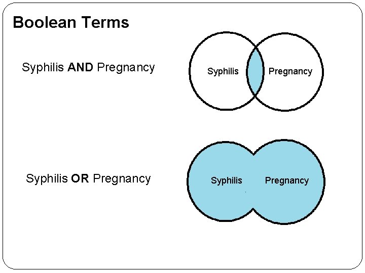 Boolean Terms = Syphilis AND Pregnancy SYPHILIS Syphilis OR OR Pregnancy PREGNANCY Syphilis Pregnancy
