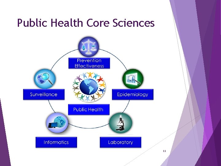 Public Health Core Sciences 11 