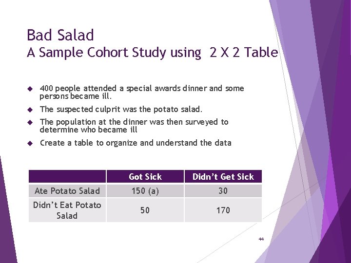 Bad Salad A Sample Cohort Study using 2 X 2 Table 400 people attended