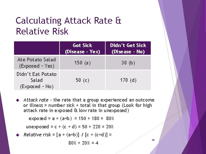 Calculating Attack Rate & Relative Risk Got Sick (Disease – Yes) Didn’t Get Sick