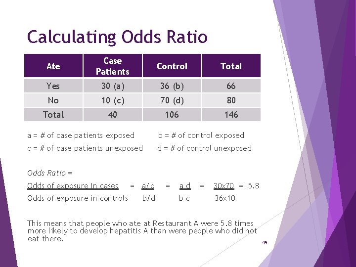 Calculating Odds Ratio Ate Case Patients Control Total Yes 30 (a) 36 (b) 66