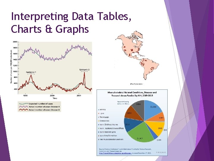 Interpreting Data Tables, Charts & Graphs 58 