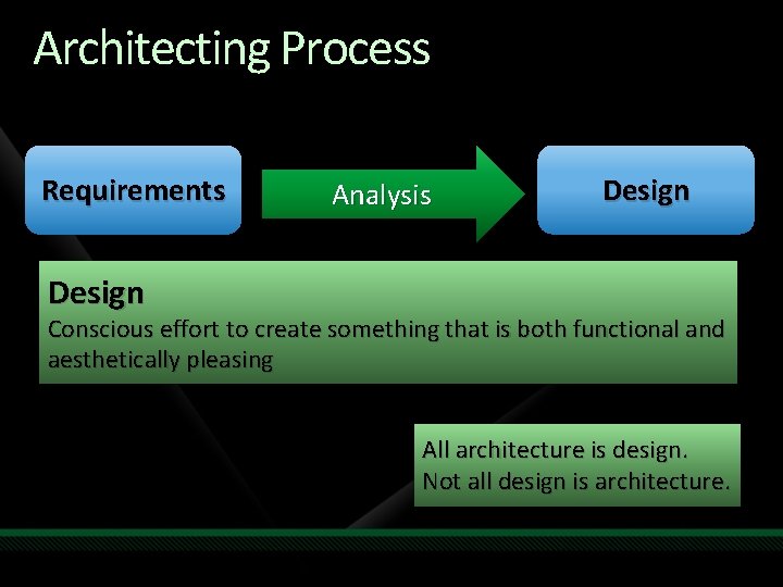 Architecting Process Requirements Analysis Design Conscious effort to create something that is both functional