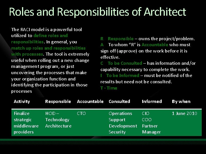 Roles and Responsibilities of Architect The RACI model is a powerful tool utilized to