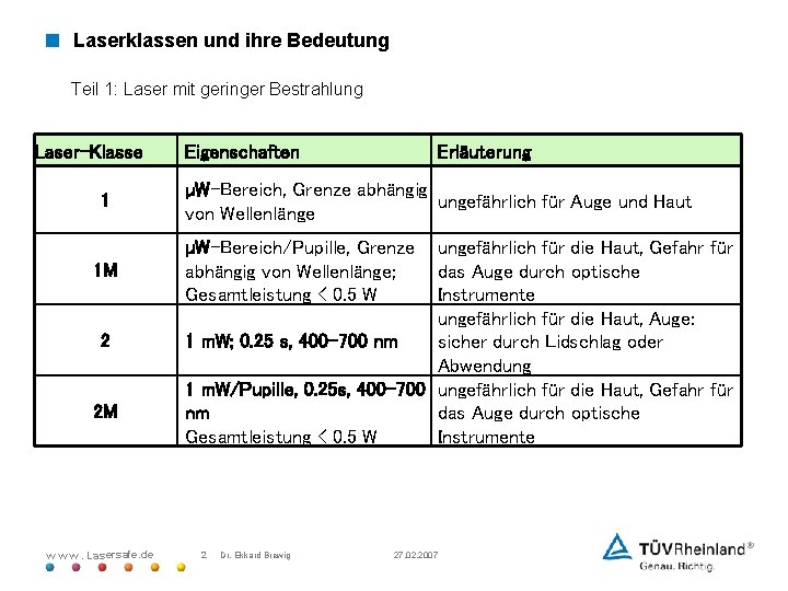 < Laserklassen und ihre Bedeutung Teil 1: Laser mit geringer Bestrahlung Laser-Klasse 1 1