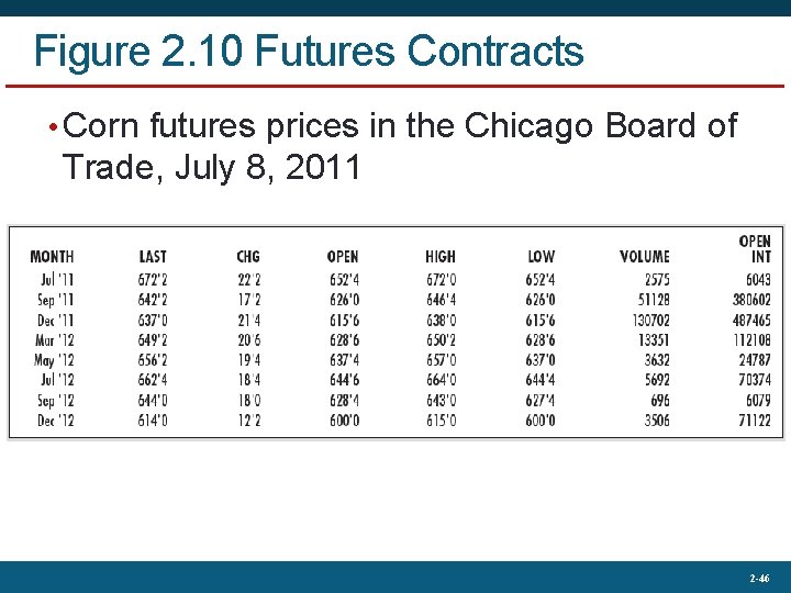 Figure 2. 10 Futures Contracts • Corn futures prices in the Chicago Board of