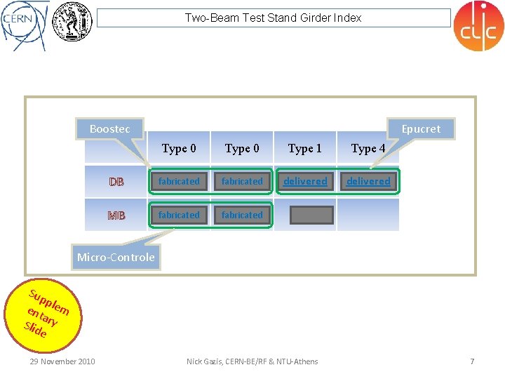 Two-Beam Test Stand Girder Index Boostec Epucret Type 0 Type 1 Type 4 DB