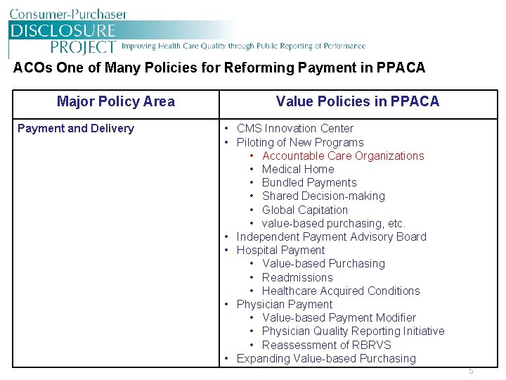 ACOs One of Many Policies for Reforming Payment in PPACA Major Policy Area Payment