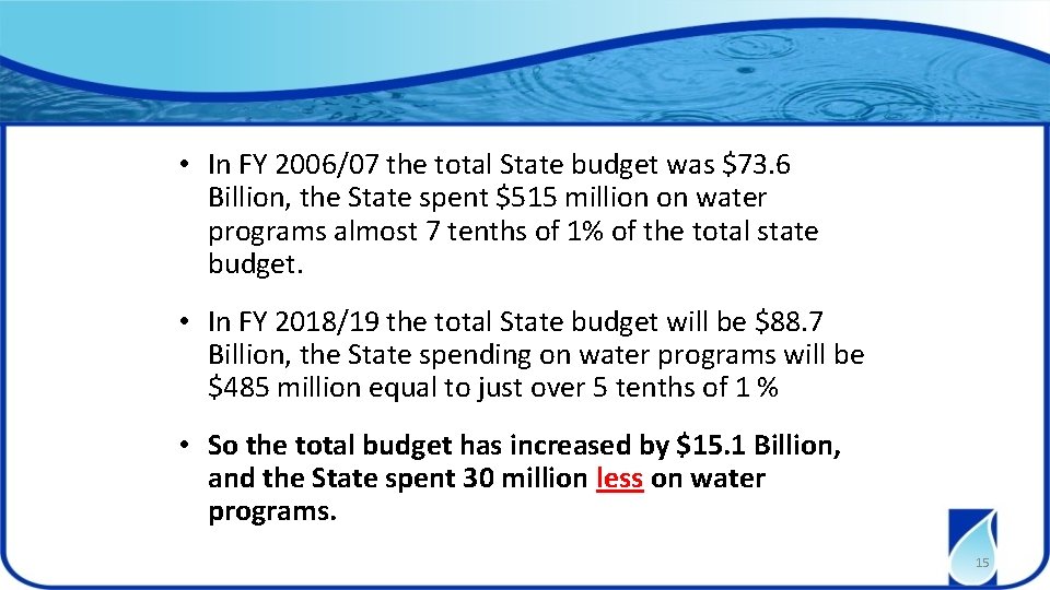  • In FY 2006/07 the total State budget was $73. 6 Billion, the