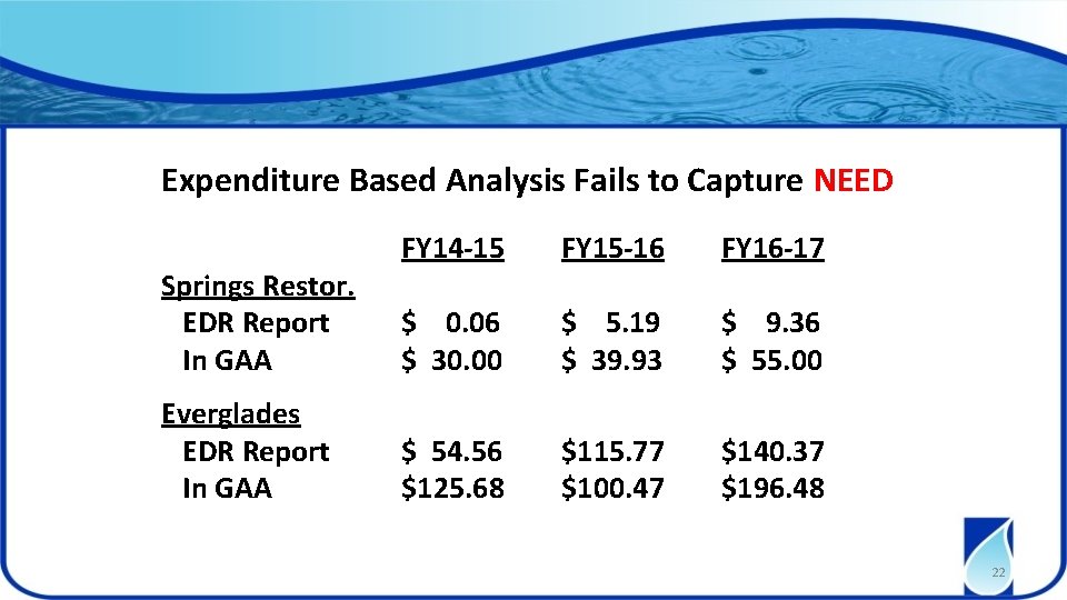 Expenditure Based Analysis Fails to Capture NEED Springs Restor. EDR Report In GAA Everglades