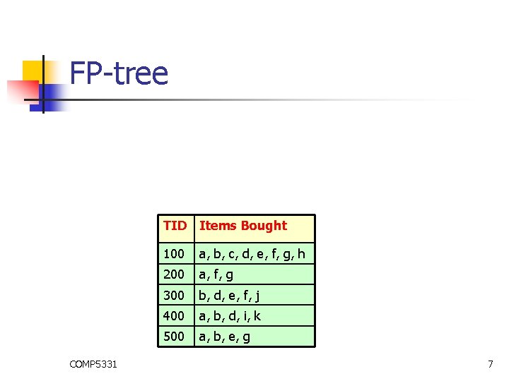 FP-tree COMP 5331 TID Items Bought 100 a, b, c, d, e, f, g,