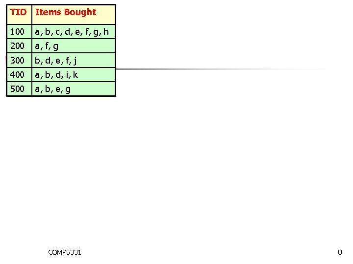 TID Items Bought 100 a, b, c, d, e, f, g, h 200 a,