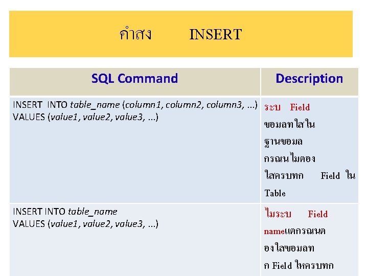 คำสง INSERT SQL Command Description INSERT INTO table_name (column 1, column 2, column 3,