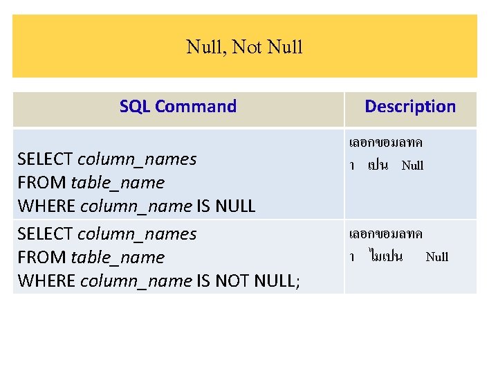 Null, Not Null SQL Command SELECT column_names FROM table_name WHERE column_name IS NULL SELECT