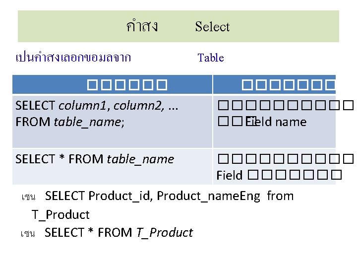 คำสง เปนคำสงเลอกขอมลจาก ������ SELECT column 1, column 2, . . . FROM table_name; SELECT
