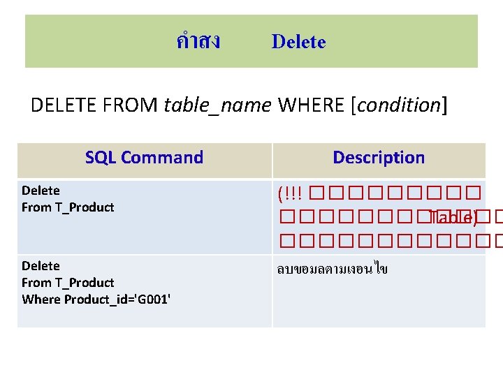 คำสง Delete DELETE FROM table_name WHERE [condition] SQL Command Delete From T_Product Where Product_id='G