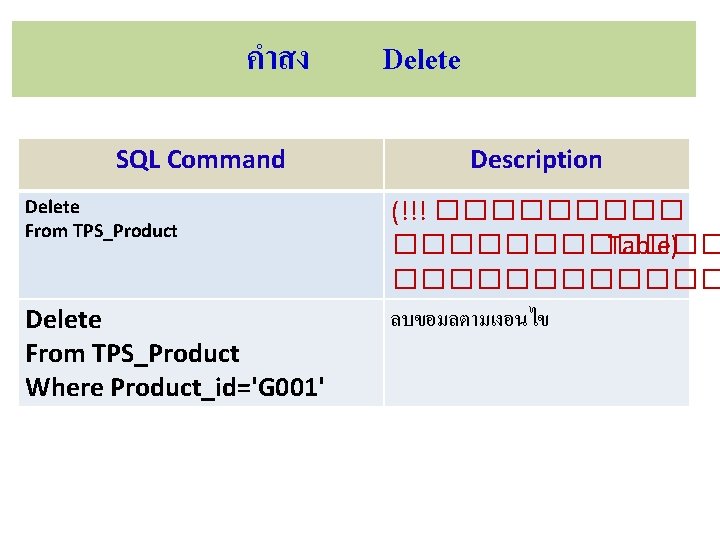 คำสง SQL Command Delete From TPS_Product Where Product_id='G 001' Delete Description (!!! ������������ Table)