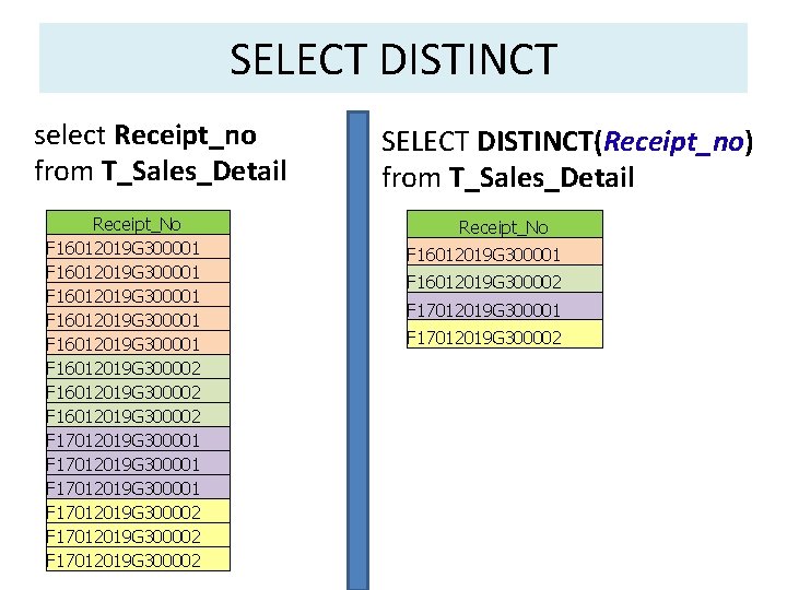 SELECT DISTINCT select Receipt_no from T_Sales_Detail Receipt_No F 16012019 G 300001 F 16012019 G