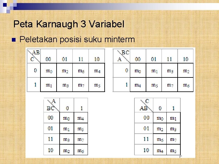 Peta Karnaugh 3 Variabel n Peletakan posisi suku minterm 