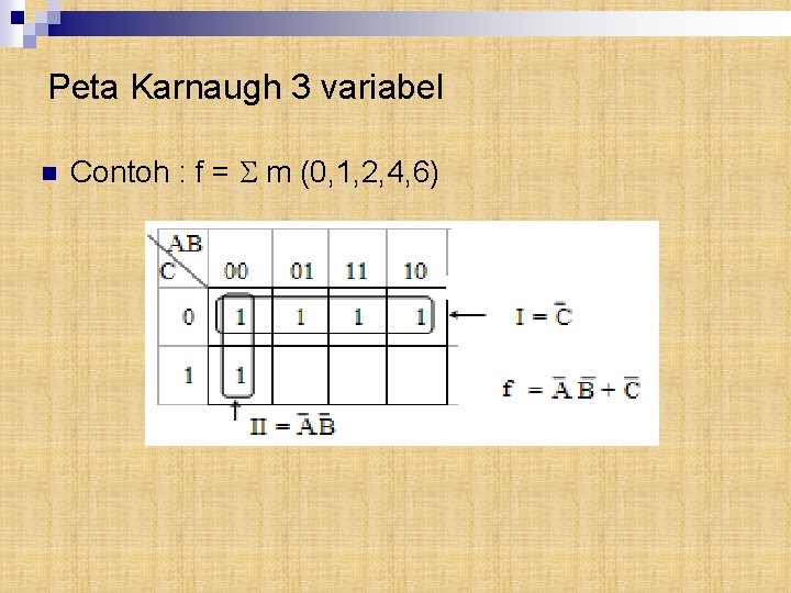 Peta Karnaugh 3 variabel n Contoh : f = m (0, 1, 2, 4,