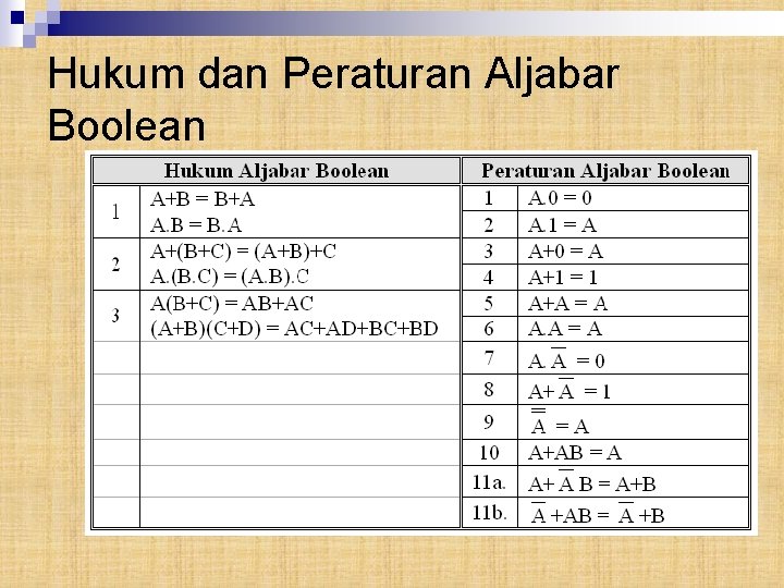 Hukum dan Peraturan Aljabar Boolean 