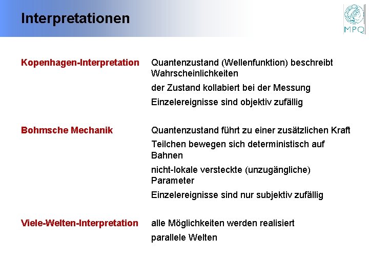 Interpretationen Kopenhagen-Interpretation Quantenzustand (Wellenfunktion) beschreibt Wahrscheinlichkeiten der Zustand kollabiert bei der Messung Einzelereignisse sind